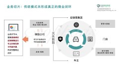 熊猫保险科技:如何构建保险场景的全域数字化
